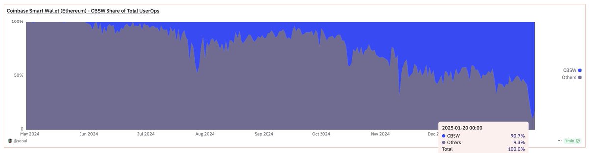 wilson.base.eth tweet media