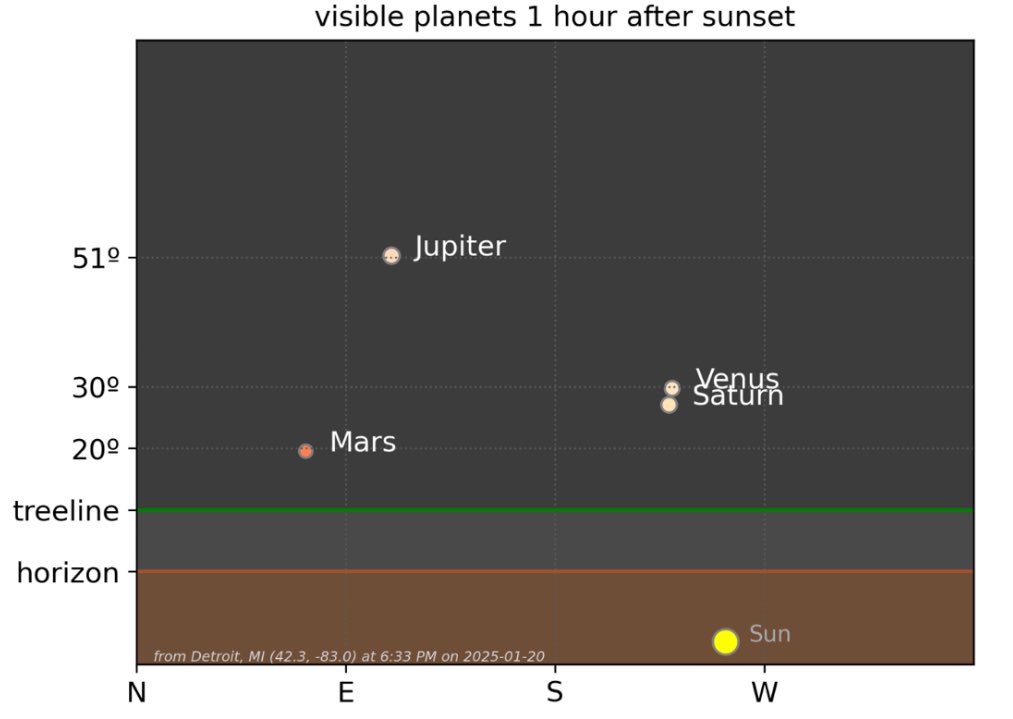 Paul Gross tweet media