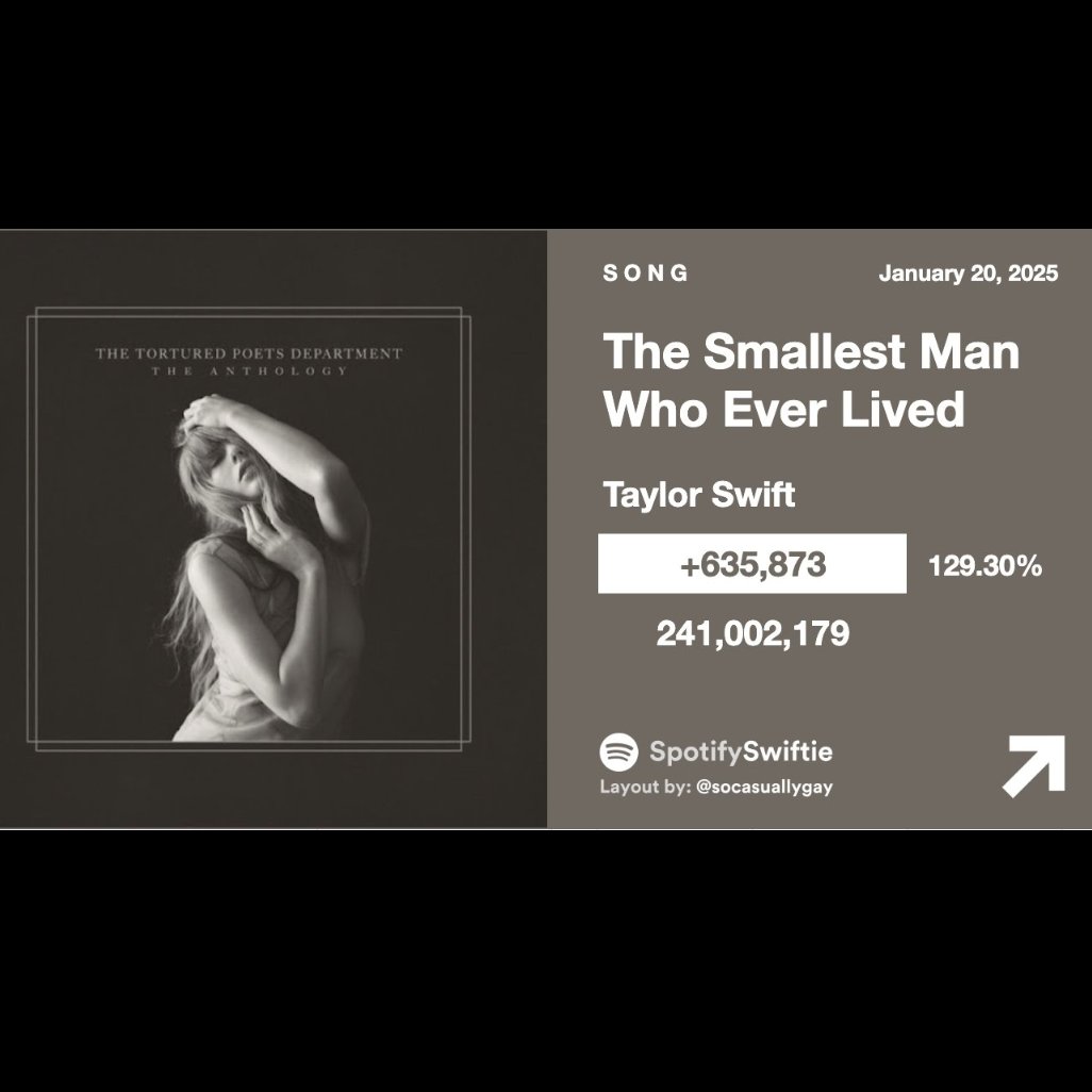 +635,873 streams on Inauguration Day....🤔 God bless the Swifties! 

<a href="/taradublinrocks/">Tara Dublin, Rock Star Author & Political Savant</a>...👊