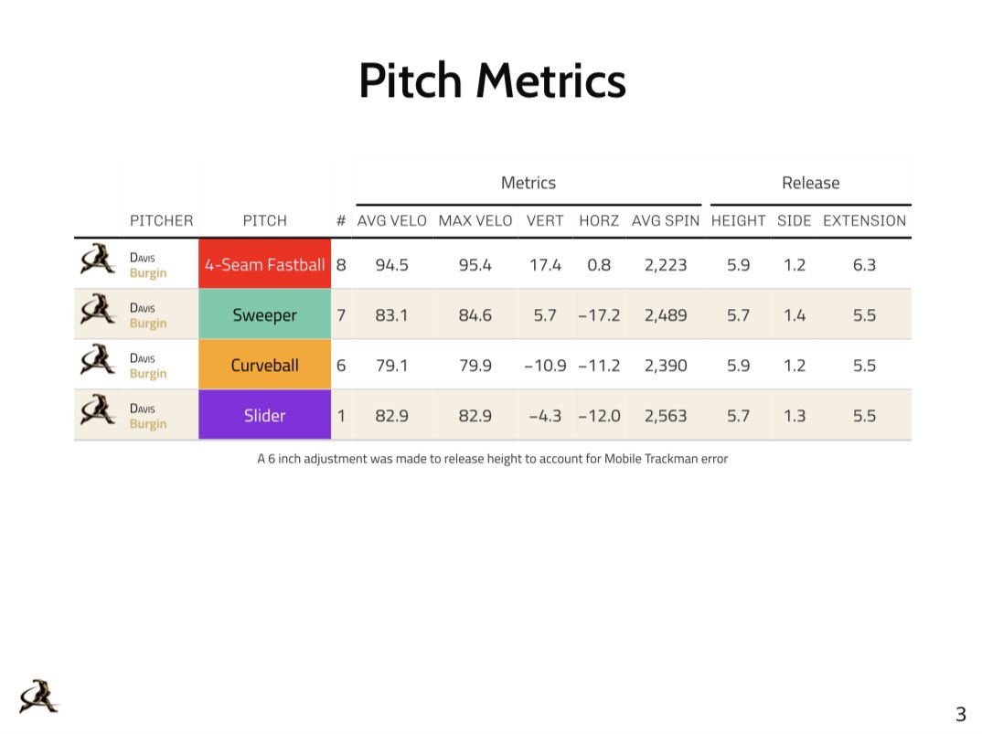 Turner Givens tweet media