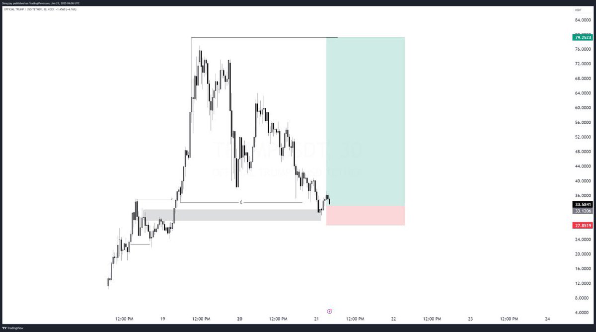 BigJay100k's tweet photo. $TRUMP

Let’s see $79! https://t.co/vVAJ7Me42c