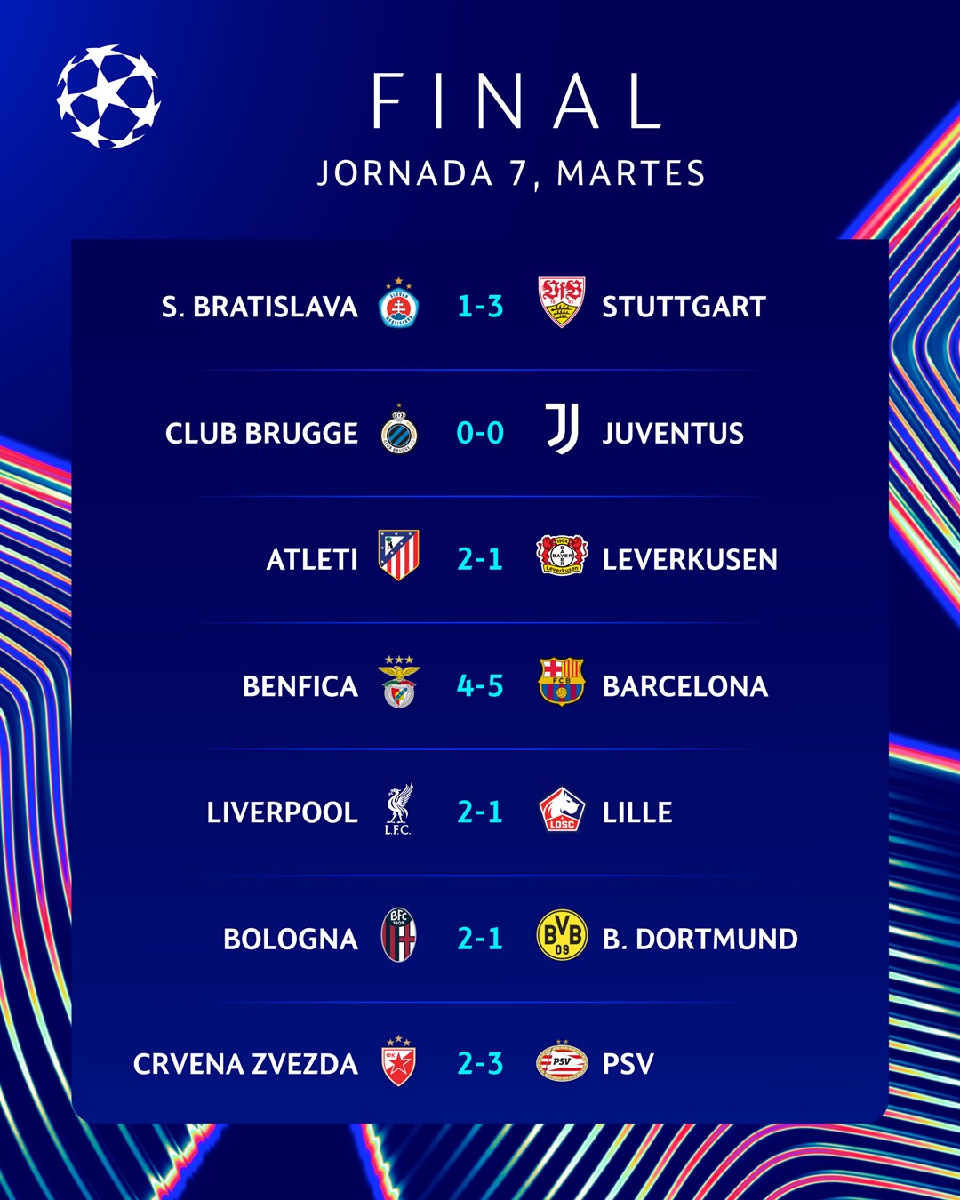 Resultados de la UEFA Champions League