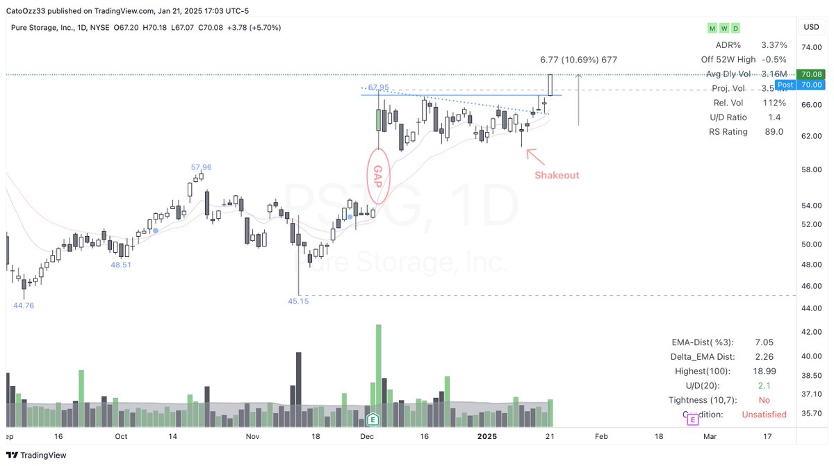 drcato98's tweet photo. #PSTG 

Hep bahsettigim setup... https://t.co/hJ1oXwSwgm