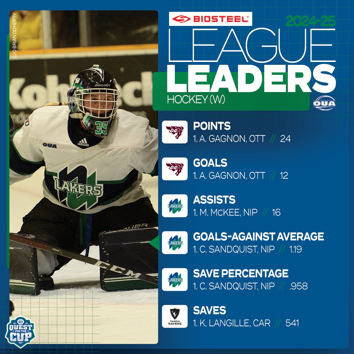 OUAsport's tweet photo. Sharp shooters, play makers, and goal stoppers leading the way in the #OUA. 🏒

#QuestForTheCup | @BioSteelSports https://t.co/paWISwcNtC