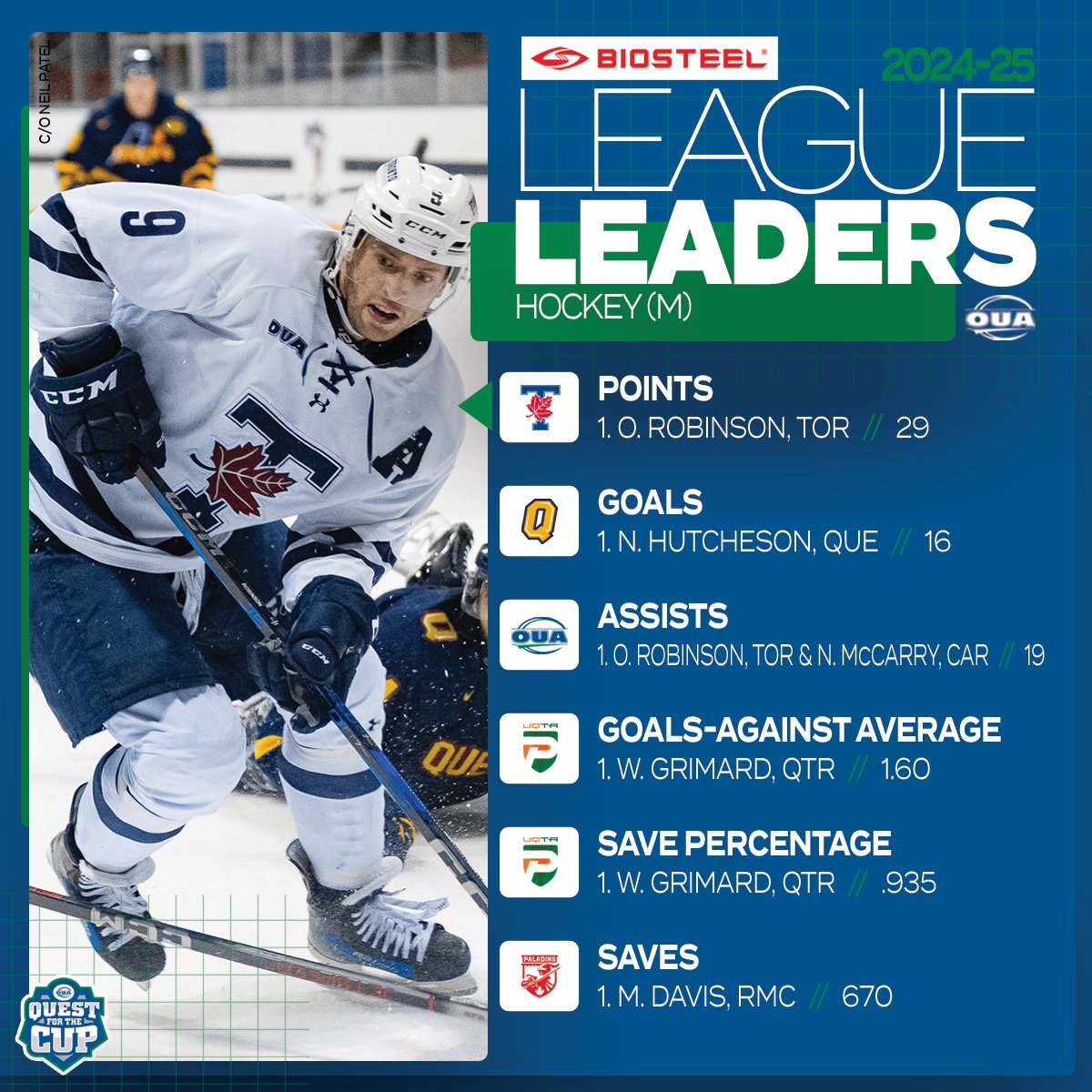 OUAsport's tweet photo. Sharp shooters, play makers, and goal stoppers leading the way in the #OUA. 🏒

#QuestForTheCup | @BioSteelSports https://t.co/paWISwcNtC