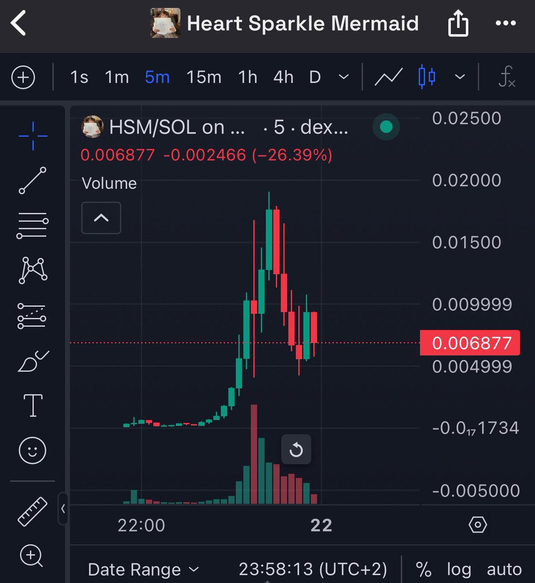 Buying every dip I can right now.

The lore is beautiful.
Good chads are max bidding it.

The next 24 hours are going to be absolutely insane. 

$HSM