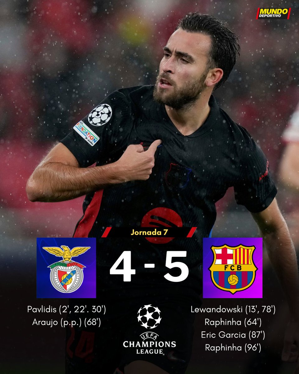 barcastuff_idn's tweet photo. FULL-TIME!

Benfica 4-5 Barcelona

What a comeback. Dengan hasil ini, Barca lolos ke babak 16 besar Liga Champions.

#ViscaBarca https://t.co/7ZaqT81q31