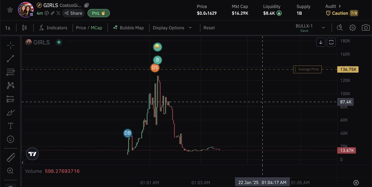 The bitches)
How did I manage to buy it?)🤣