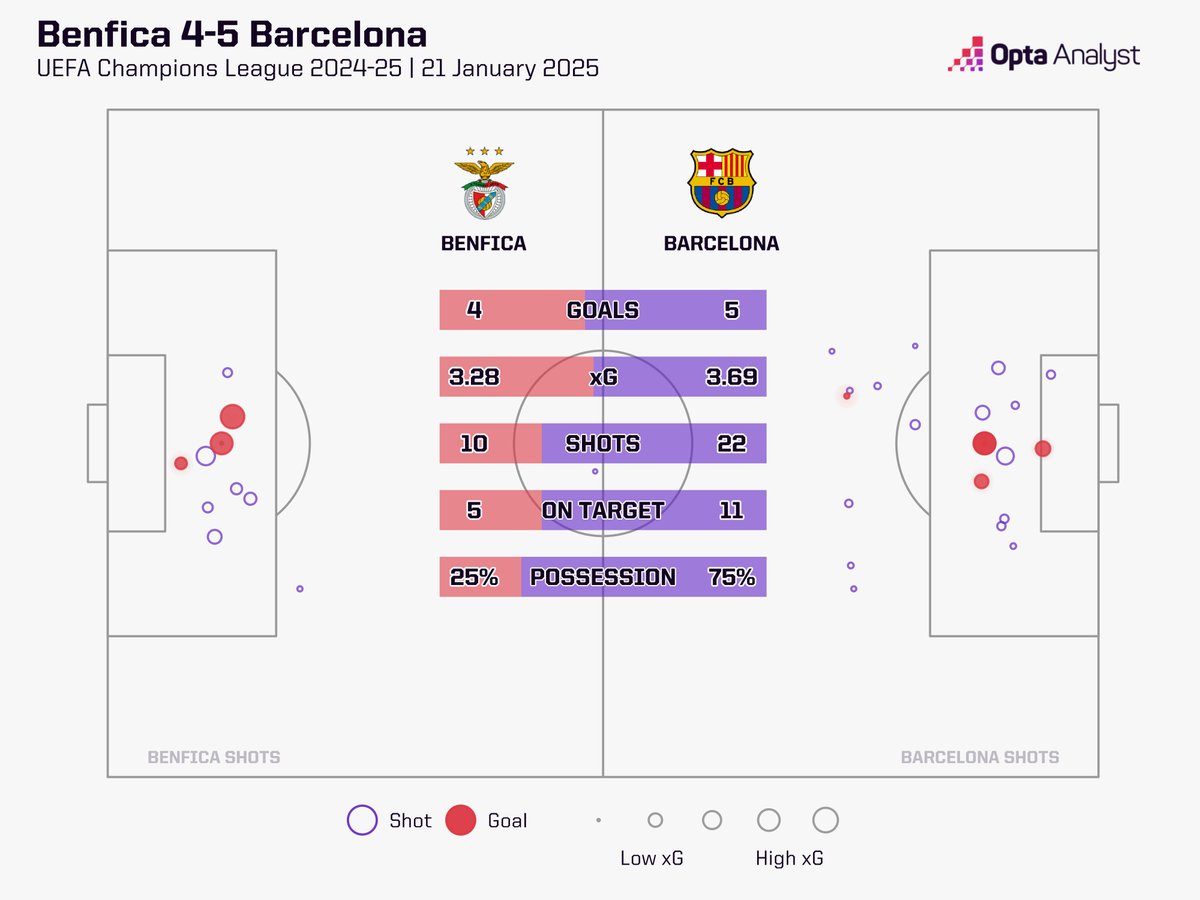 Opta Analyst tweet media