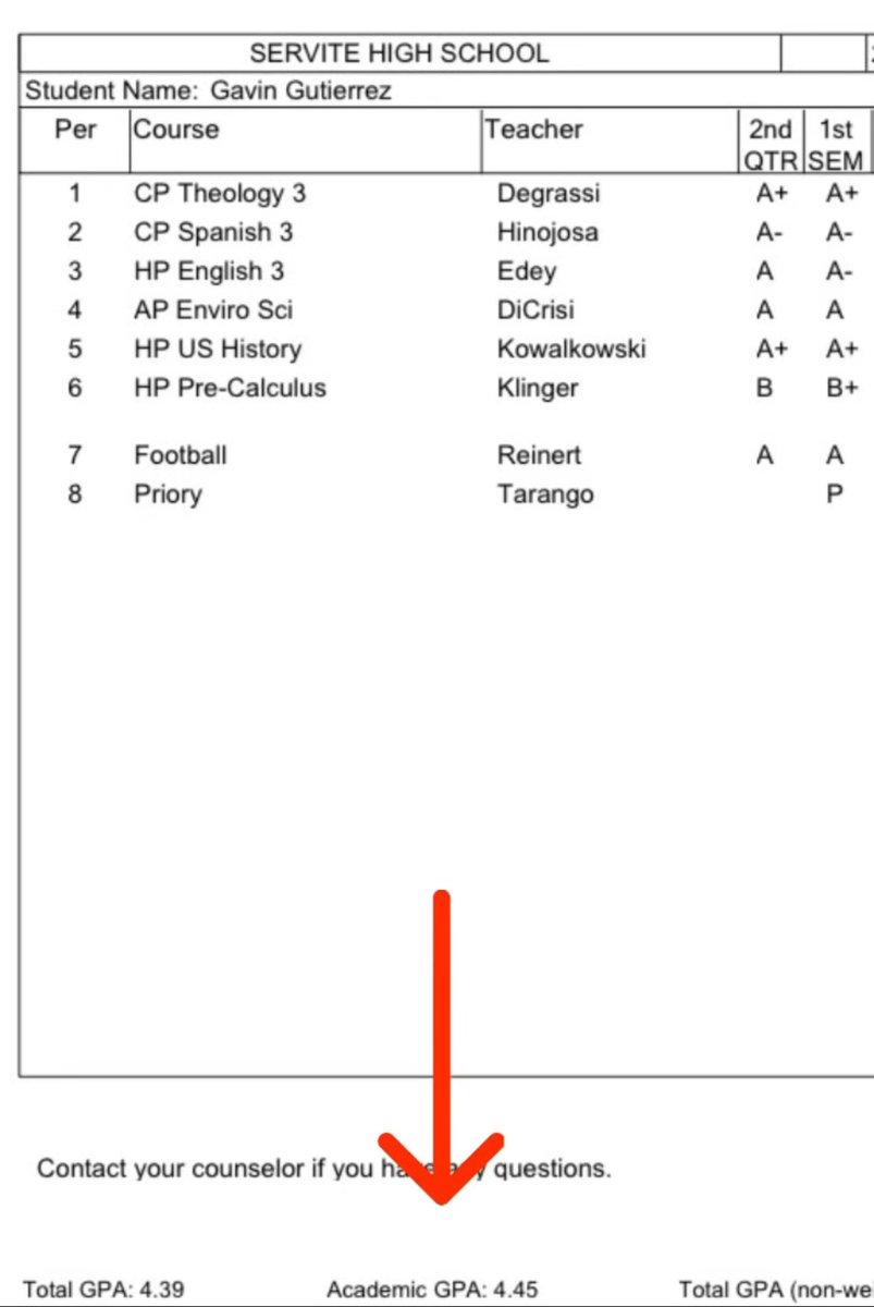 gavingutierrezz's tweet image. Putting In Work This Offseason!!!
4.45 GPA
540/8 Press