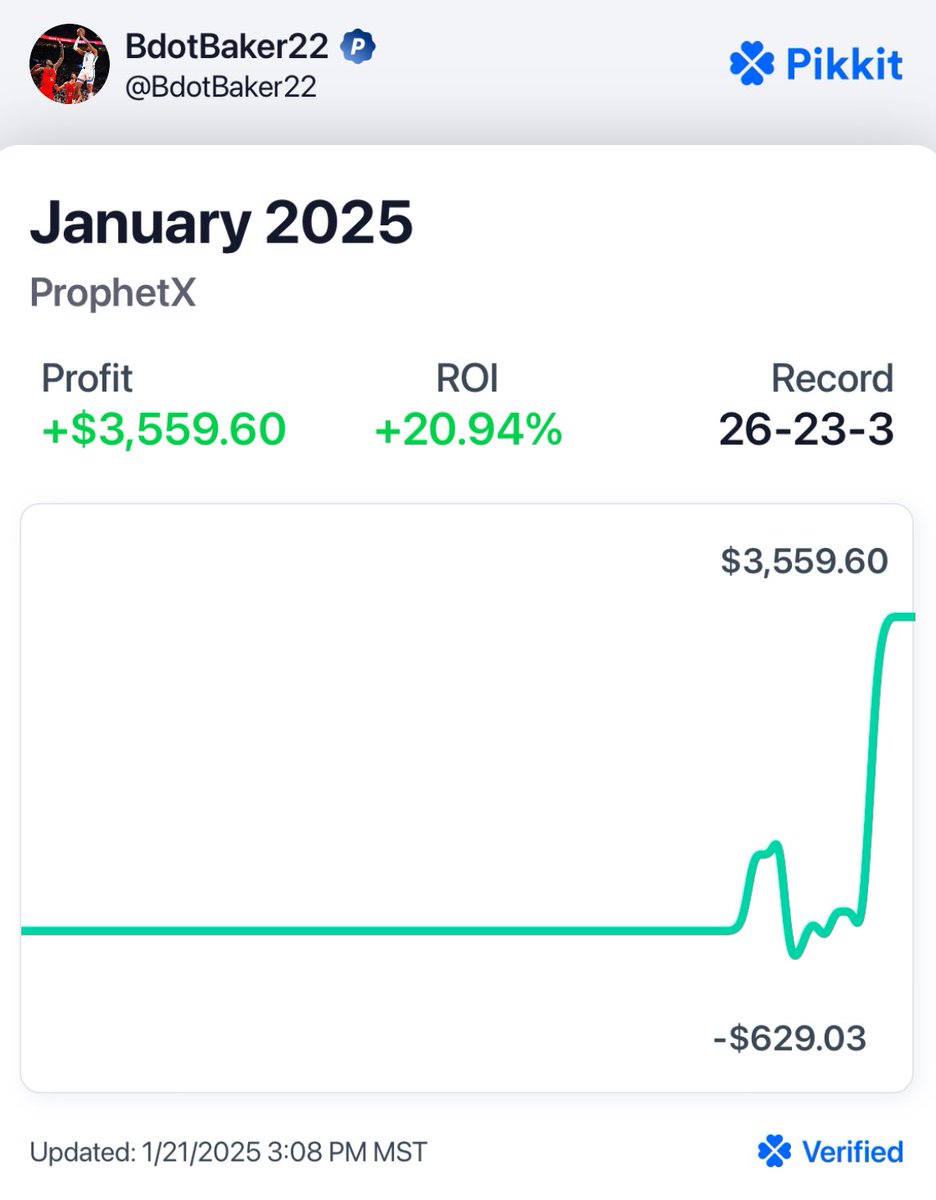 First few days using <a href="/PlayProphetX/">ProphetX</a> have been going great.  Tap in <a href="/EliteSyndBets/">EliteSyndicateBets</a> and make sure you guys get on there if you aren’t already.  Expect more free plays on there as well especially because they are available almost everywhere for the non-sportsbook guys.