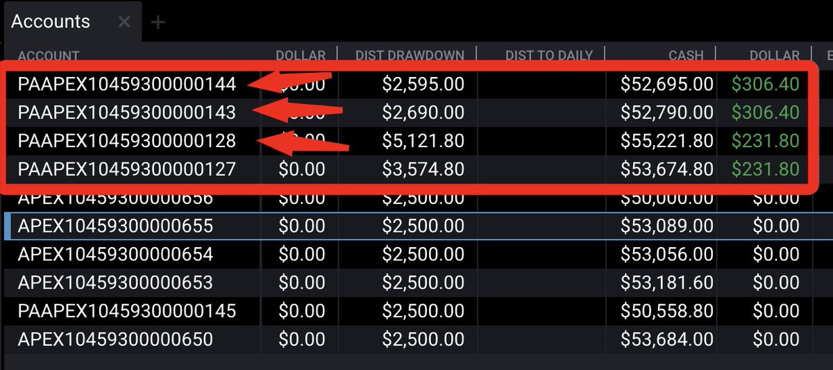 zerodayjay's tweet photo. DAY 8 Locked on PAs 128,143, and 144. Requesting another $3285 from Apex Trader Funding BOOOIII #apextraderfunding #propfirmtrading #habitualpayoutreceiver #HatersCanSMD #Stan #IGMWIAIGMWO #DEGENFAM #SiMfLuEnCeR https://t.co/1t5a3c1AQT