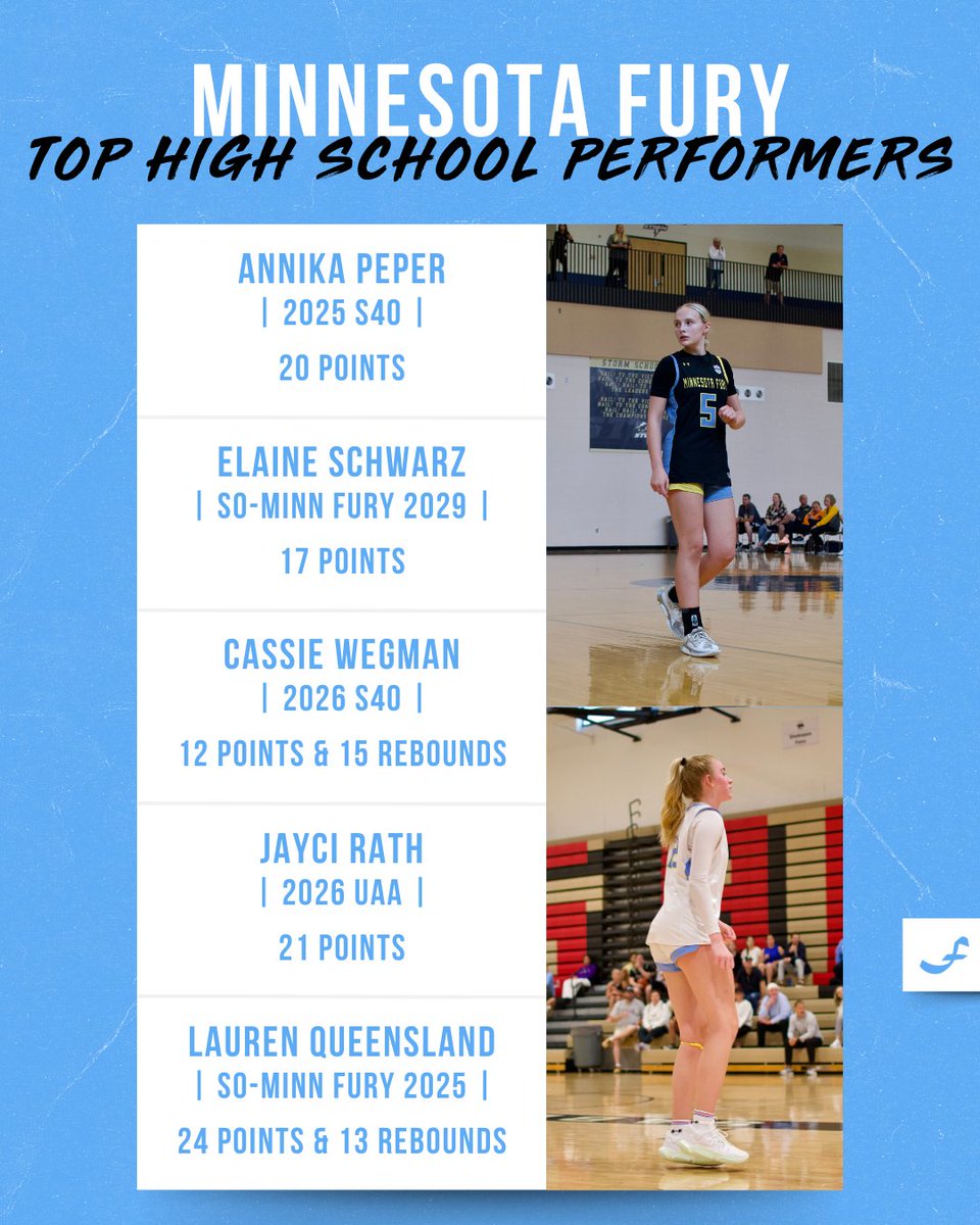 Minnesota Fury AAU tweet media