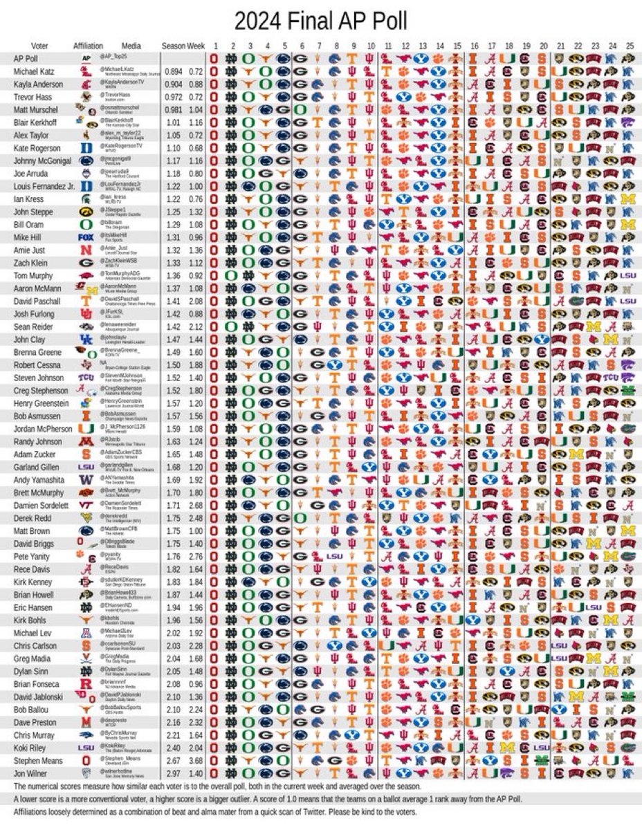 The ThunderCast 🦬⚡️🦬 tweet media