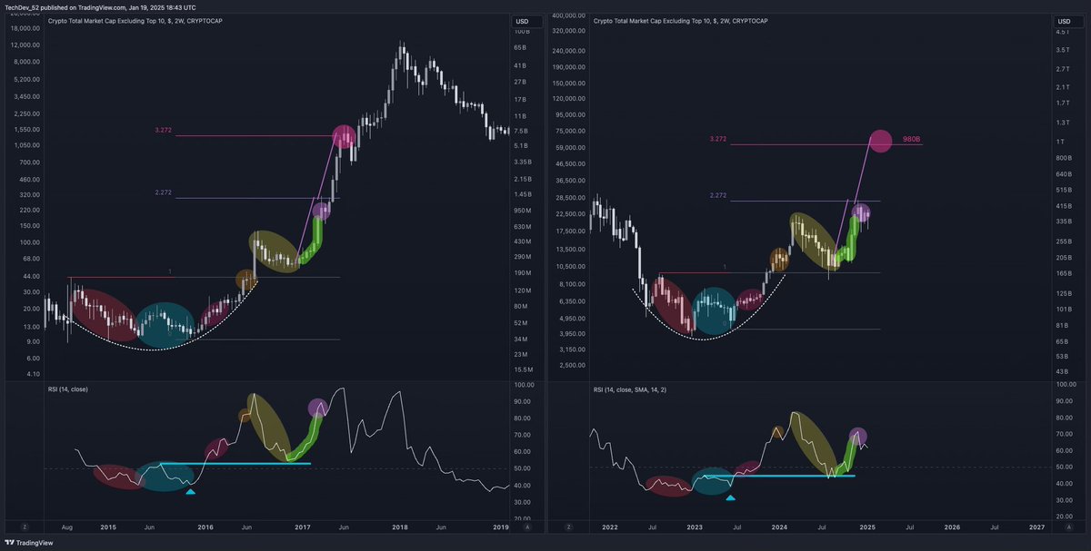 TechDev_52's tweet image. Bring on the top calls. Fuel.