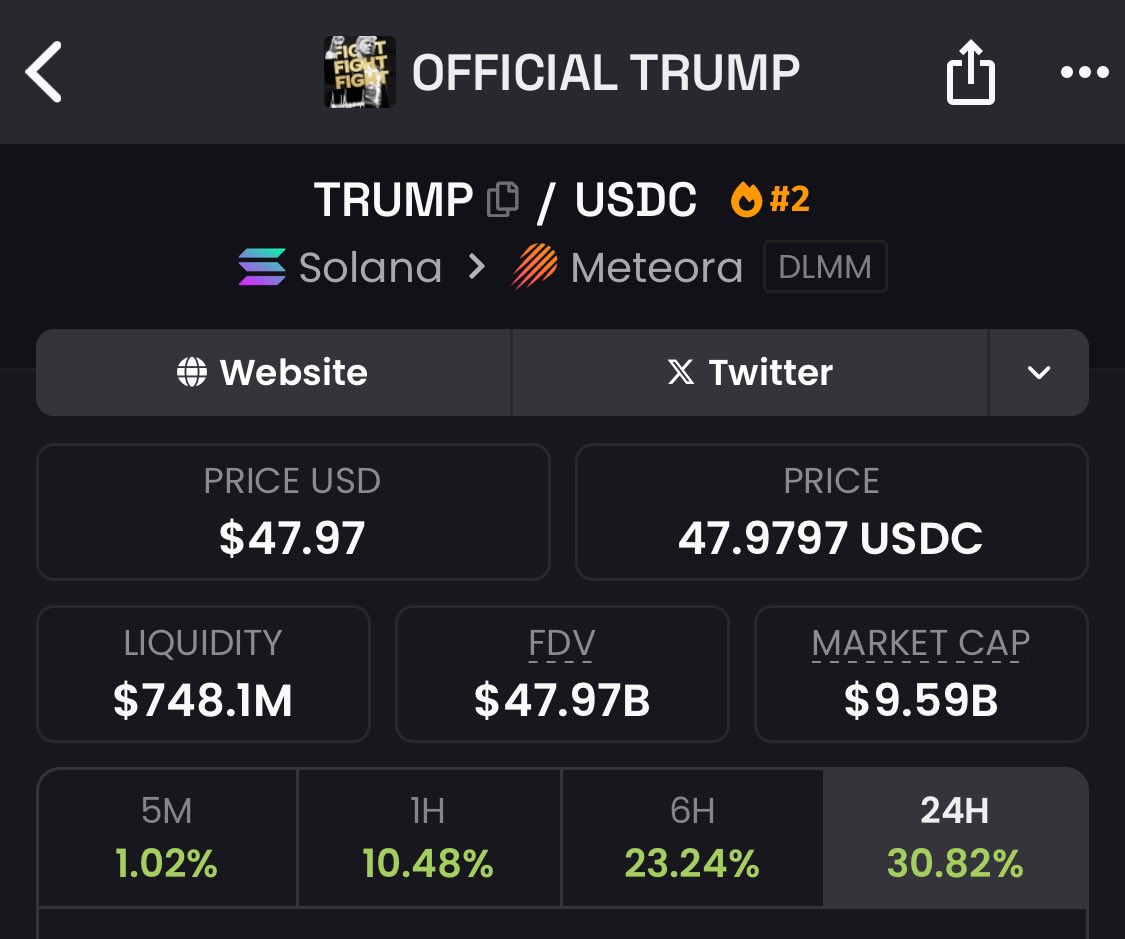 $50 today

$100 by end of week?

Higher. $TRUMP