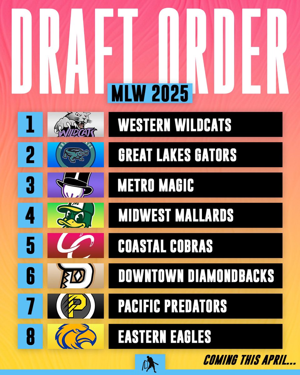 In with the new this April… 👀 #MLW2025