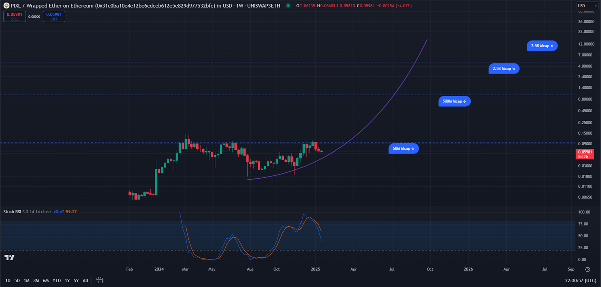 Reminder:
Everything is going according to plan - $PIXL ⟐