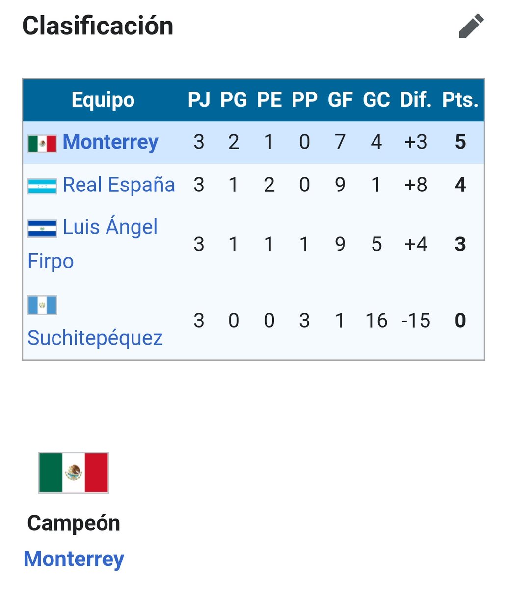 Pelusah_'s tweet photo. @Poncho_beer @Osomty16 Cuenta este cuadrangular jajaja pinche rayados sinvergüenza 😂😂 https://t.co/uAL5Fq3XIk