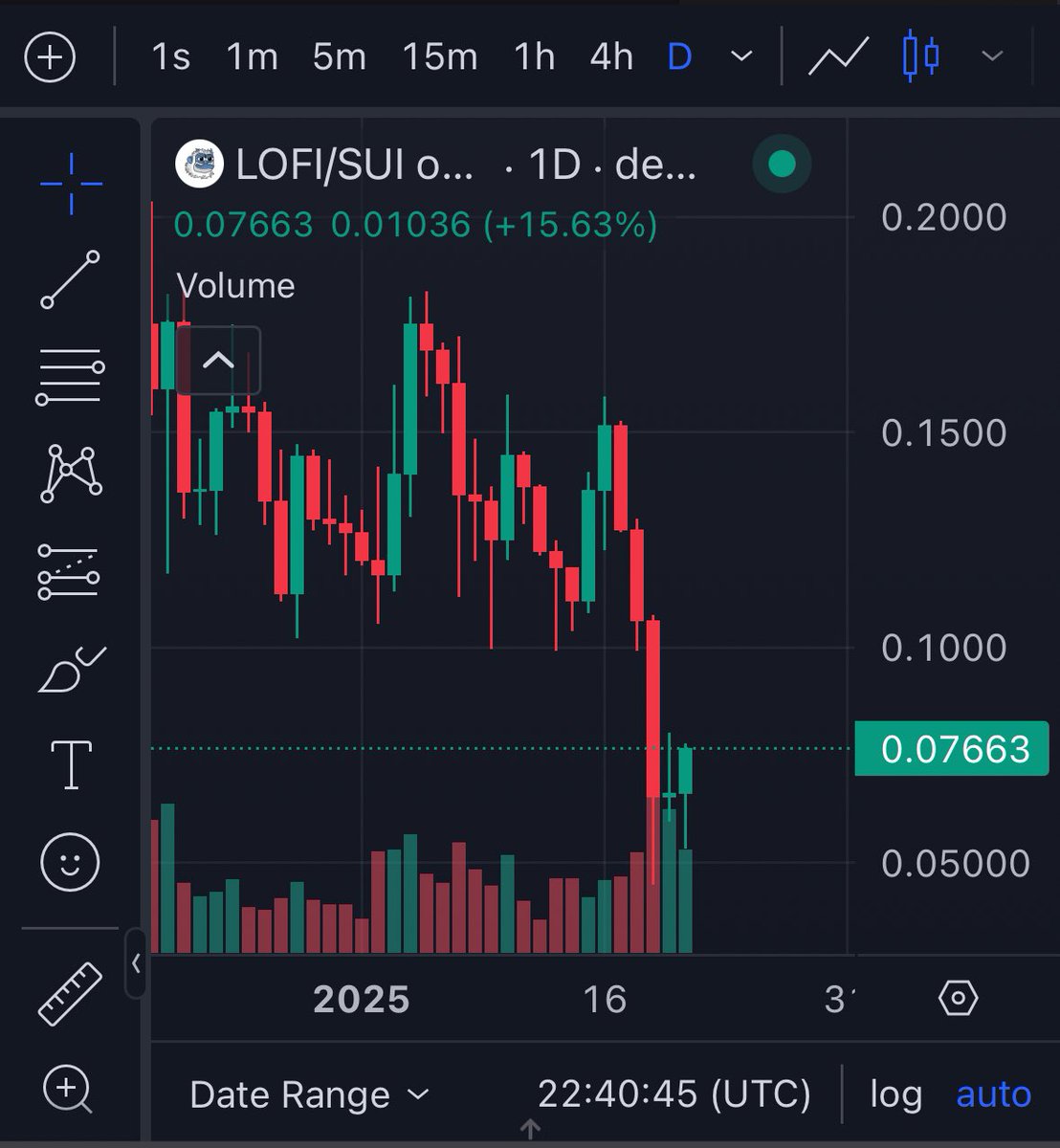 JSPHost's tweet photo. $LOFI entry here.

$Trump attention feels like it’s diluting a somewhat 

Bullish on #SUI Bullish on $LOFI

Nothing has changed

I’m adding. https://t.co/P1PsdIxusB