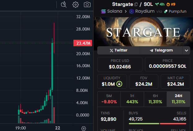 KapoXBT's tweet image. This is what will happen to $ERS when he will officially announce it 

CgMfCgDUi3VYDyTYMy41oLC2fEviVZJ3kHSM7wA6im3d
$ERS will be an attention black hole for the next 4 years

$TRUMP #BARRON #Stargate