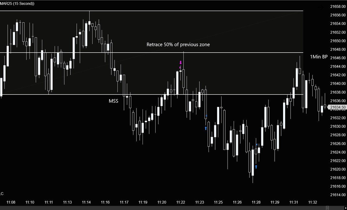 D1tradin's tweet photo. Jan-21 $NQ #NQ $MNQ #MNQ
1 min MSS + 50% retracement 
Delivering from a 15 min bearish FVG 
Keep it stupid simple https://t.co/DrjDchZEpY