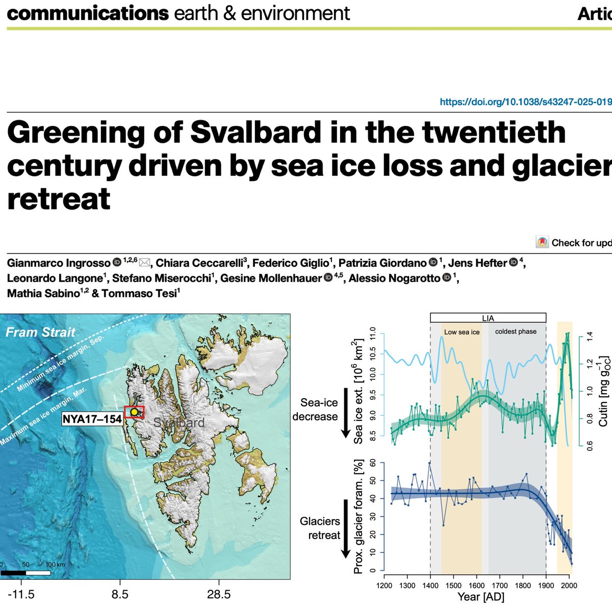 Gianmarco Ingrosso tweet media