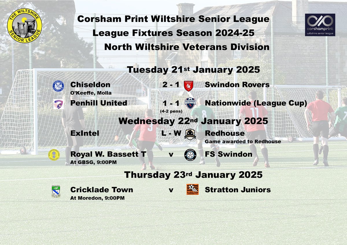 WiltsLeague's tweet photo. Tonight's results involving sides from the North Wiltshire Vets' Div of the @corshamprint WSL sees @CoateFcVets become the 1st team through to the s-final of the League Cup after a penalty shootout win over Penhill. In the league @chiseldonfc pick up their 4th win of the season. https://t.co/DeeQZKeyOl