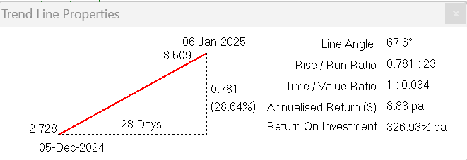 ICHotStocks's tweet photo. Bannerman Energy Follow Up - from 12-12-24

Hanging Out with the "Lucky Guys" 🥰

We all like 30% in 30 Days ! https://t.co/cOrPYrGMb2