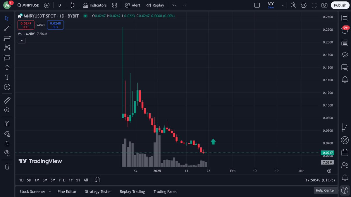Market insights tweet media
