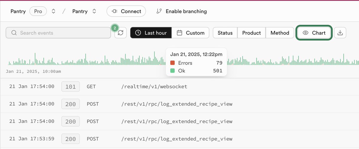 the bad news: errors
the good news: we can see them more quickly!!
very, very pumped for this <a href="/supabase/">Supabase</a> improvement 📊😎