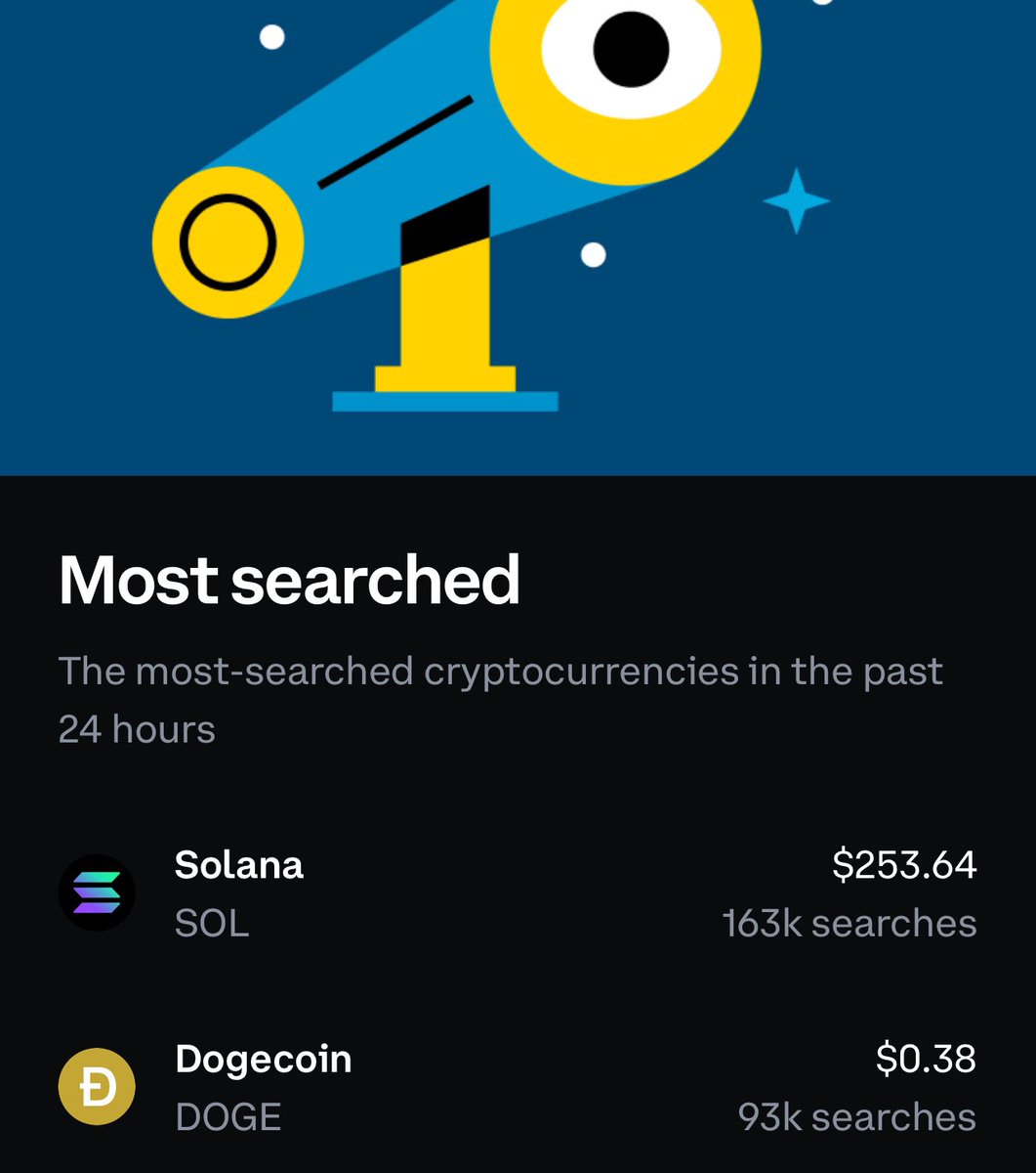 $SOL is the most-searched cryptocurrency in the last 24hrs

the masses are coming…