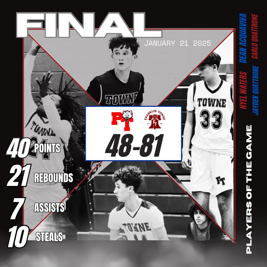 Franklin Towne Charter Boys Basketball tweet media