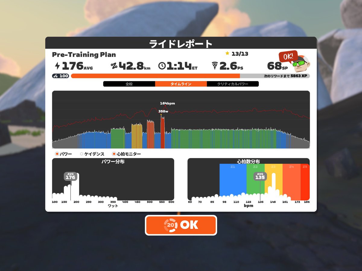 お久しぶりです！
トレーニングお疲れ様です！
今日は朝練で軽く流しました！
久しぶりでしたが心拍数はそこそこでした！
どうにかトレーニングの時間を確保したい毎日です！
少しでも乗れると気持ちがいいですね！
#Zwift