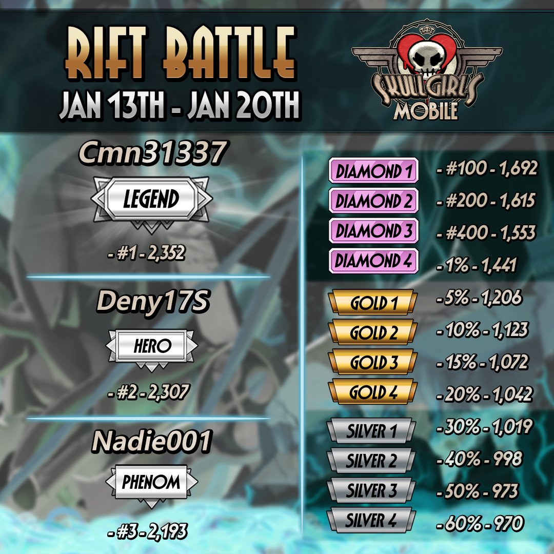 Skullgirls Mobile tweet media