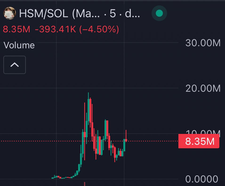 leohoneybadger's tweet photo. A little girl wanted to make a memecoin 

Her dad asked her to draw a picture

She drew a “heart sparkle mermaid”

it sent all the way to 17 million and the dad still hasn’t sold (he actually bought more)

$hsm ♥️✨🧜🧜‍♀️ https://t.co/qkTXtQRuJS