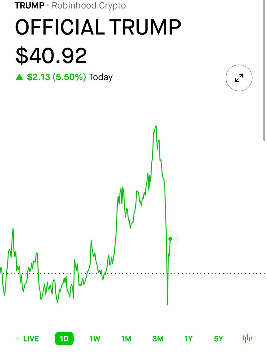 特朗普在采访中提到“自己并不熟悉Trump meme 币”后，$Trump币一度跳水10% 加仓！