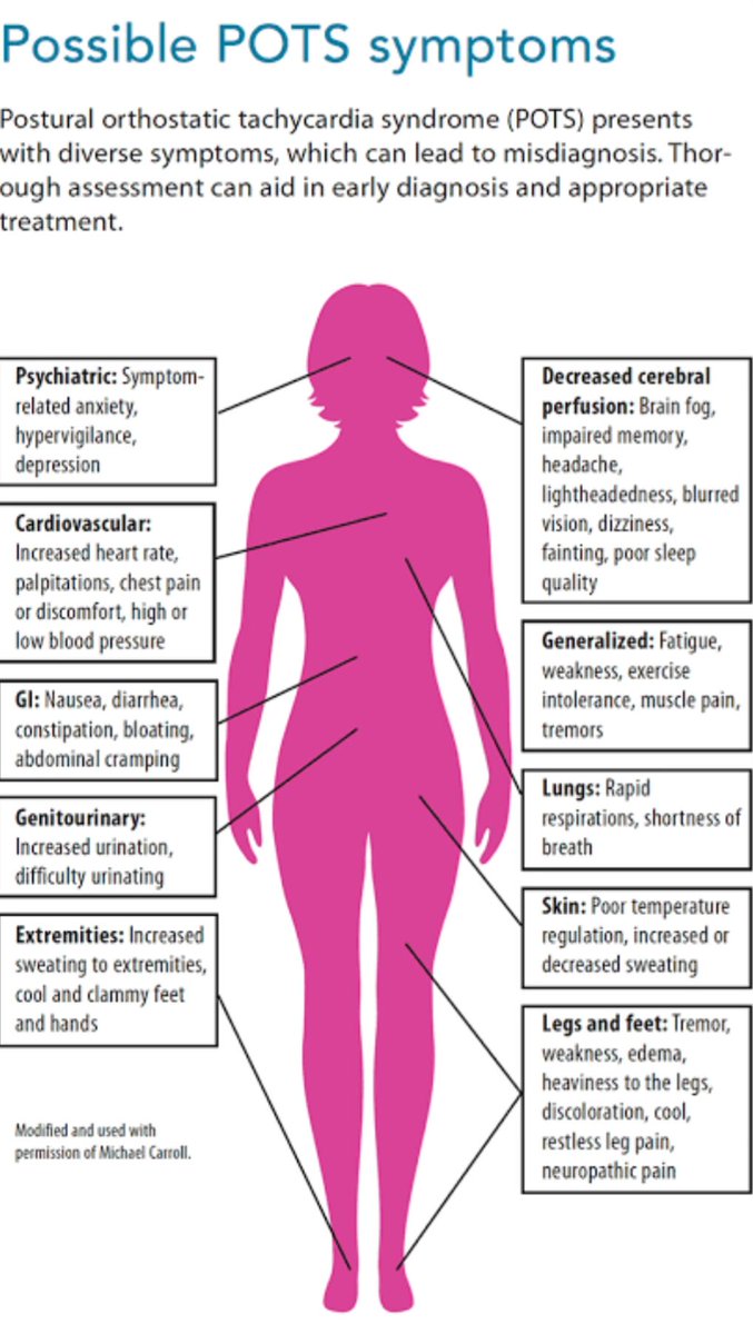 ⚠️BREAKING 
COVID/LongCovid is causing an explosion of dizziness, tiredness and tachycardia in young people. The incidence of Postural Orthostatic Tachycardia Syndrome (POTS)  has increased 15 fold.

healio.com/news/cardiolog…