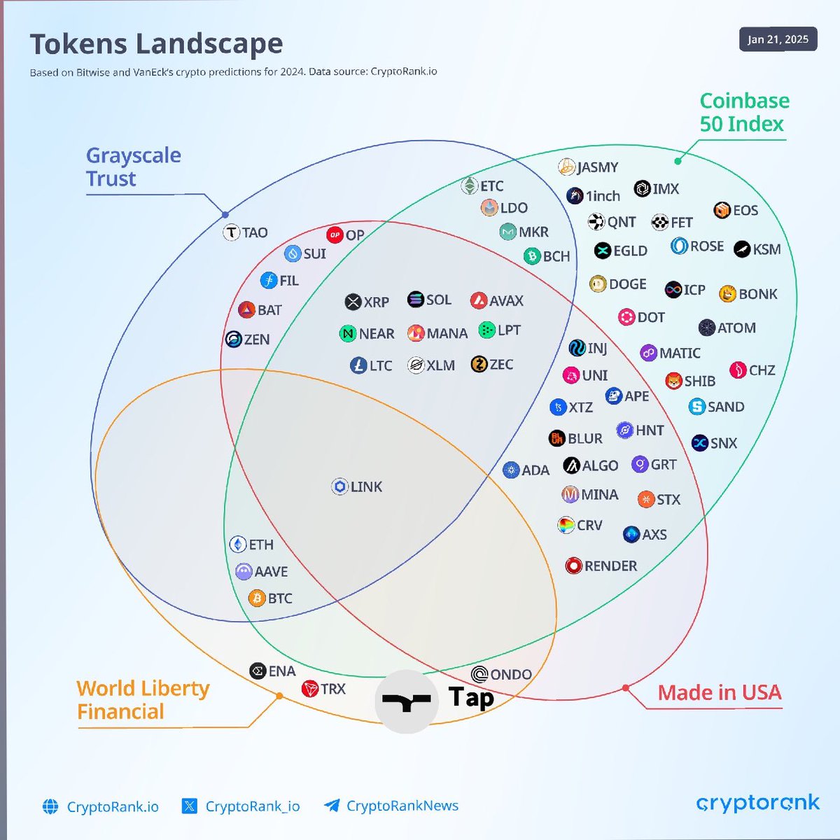 ATH Venture Capital (@athvc_dao) / Posts / X