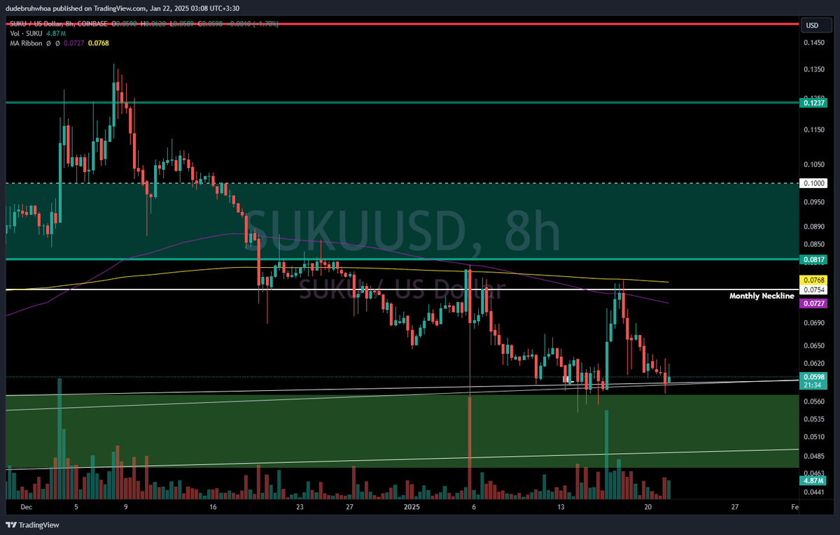 dudebruhwhoa's tweet photo. $suku is about to go absolutely nuts imho https://t.co/OxVfxmGWbi