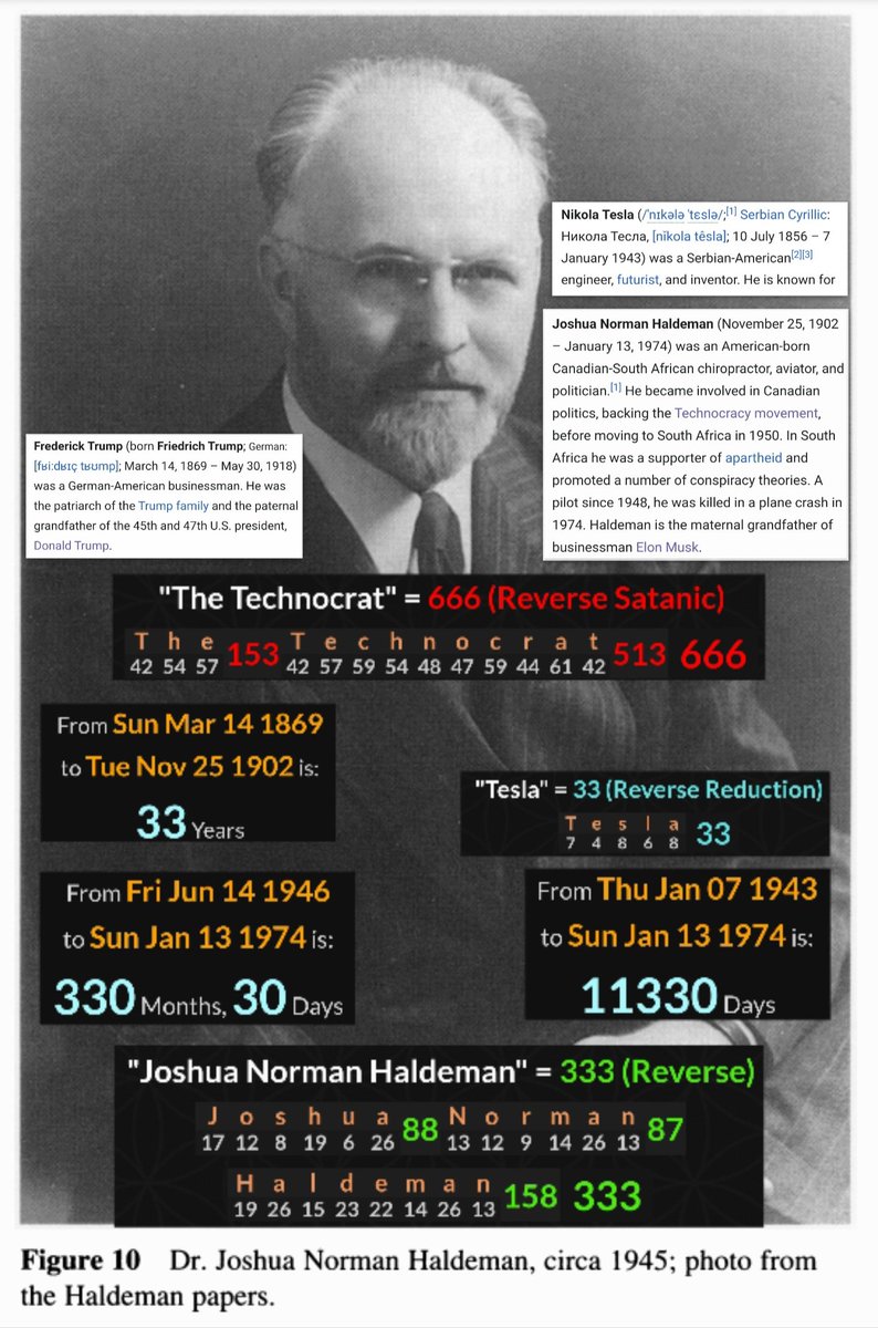 GematriaGlenn's tweet photo. #Gemaria
Tesla =33 ⚡
Elon Musk's grandfather,
Joshua Norman Haldeman =333 was a Technocrat & died in airplane crash 11,330 day after Nikola Tesla died
Donald Trump was 330 month 30 day old when Haldeman died
Trump's grandfather Frederick was 33 yr old when Haldeman was born https://t.co/HszZ344Vtu