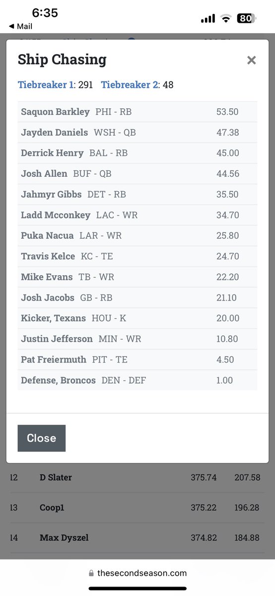 iankaplan1's tweet photo. Thanks to the boys at Ship Chasing &amp; ETR, currently in 2nd place. 2 QB playoff league.Daniels smashes thanks to Pat plus Allen from Leone, Pete with Evans &amp; Ladd.Drew with Jacobs! ⁦@peteroverzet⁩ ⁦@PatKerrane⁩ ⁦⁩ ⁦⁦@2Hats1Mike⁩ ⁦⁦@YardsPerGretch⁩ https://t.co/hdWAJvHBVY