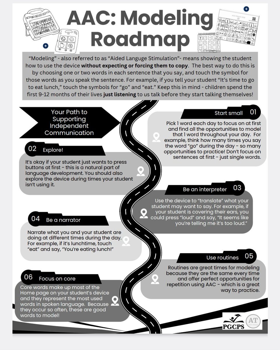 ATpgcps's tweet photo. PGCPS AAC: Modeling Roadmap. @pgcpsAT
#resources #pgcps https://t.co/hSiVkvg97j