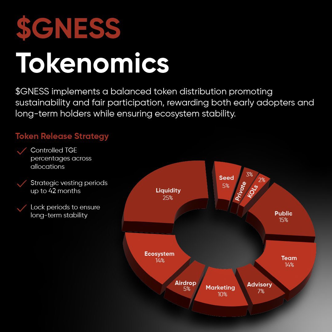 MayannarFX's tweet photo. ⭕ GAMENESS $GNESS (TG-BOT) MINING PROJECT:

➡️ TGE soon 👀
➡️ Backed by BINANCE, GOOGLE, TON SOCIETY
➡️ $20M Invested by LDA Capital🔥
➡️ Reward $GNESS Token 

▫️ Check allocation based on how long you have been on telegram  

JOIN NOW- ⤵️

https://t.co/EeJiAl3rMw

TRUMP #BTC https://t.co/k4FbM2U4OR