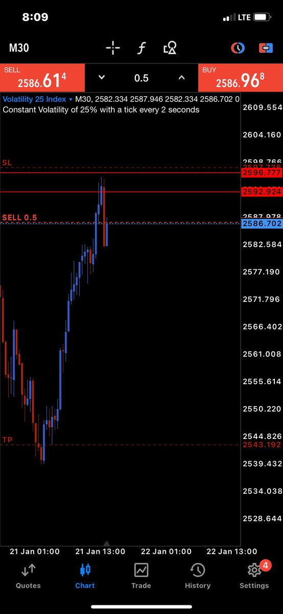 big_rex11's tweet photo. Made good trade entries today😎👍 https://t.co/gGvU2wijQU