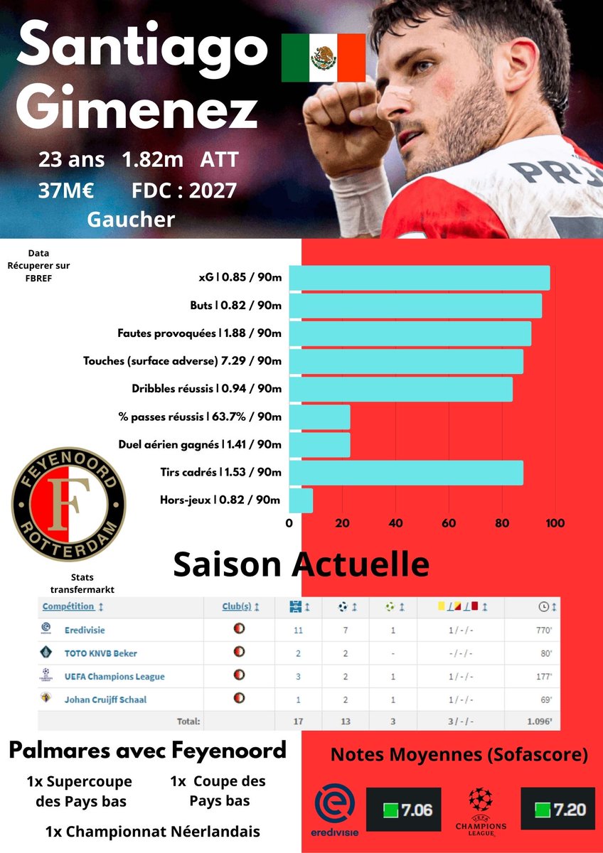 Parlons Analyse, parlons foot tweet media
