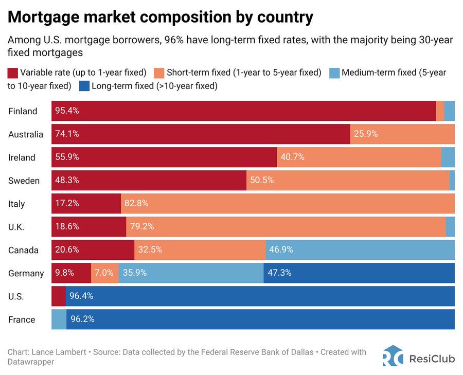 Lance Lambert tweet media