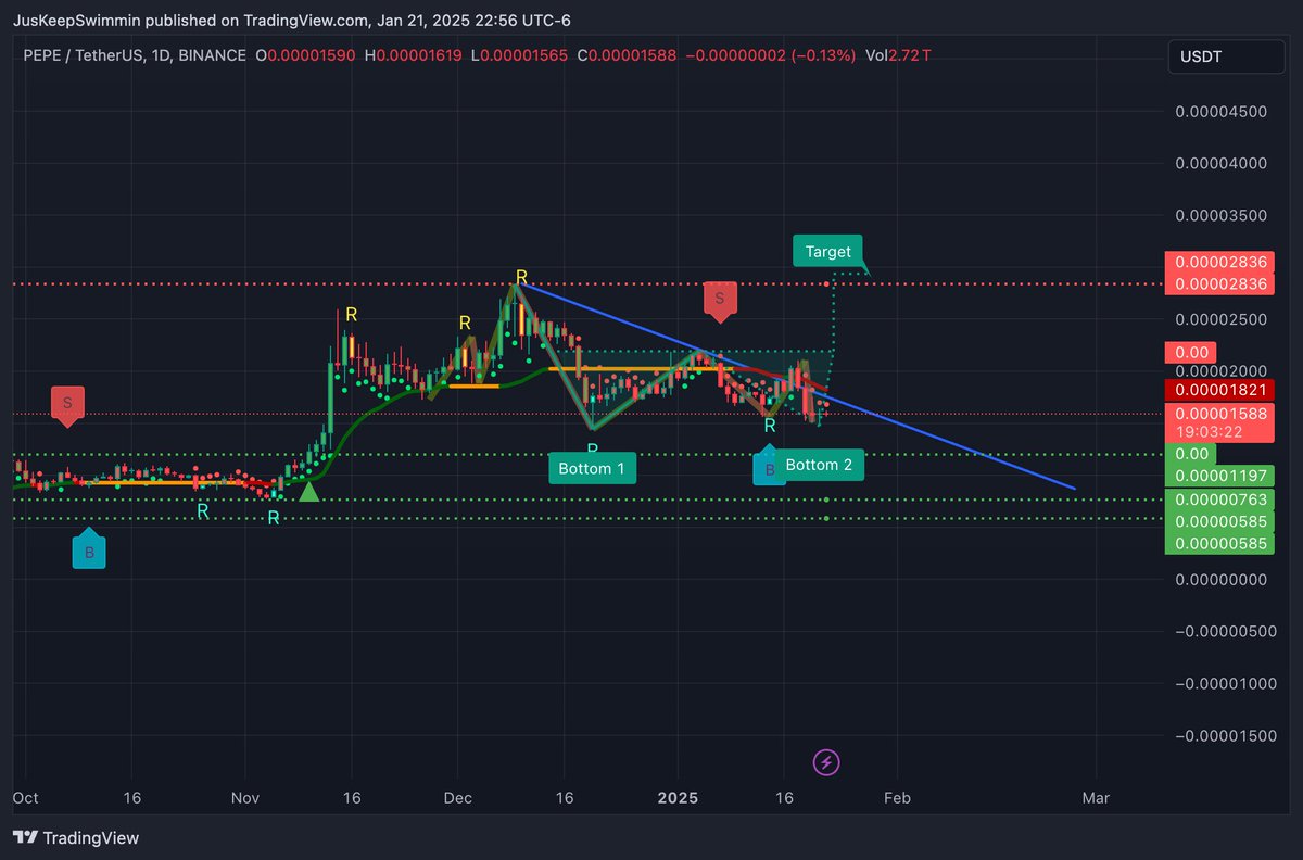 Ima just leave this right here for future reference