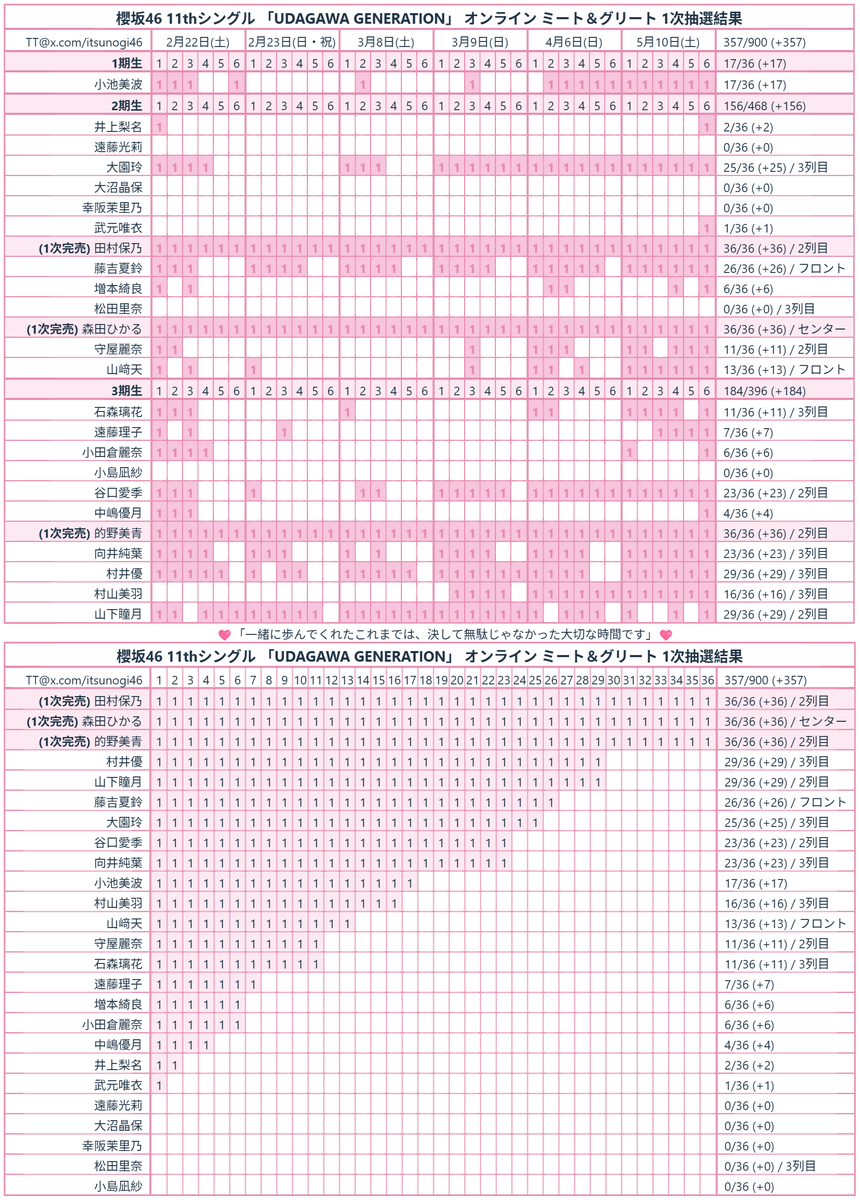 櫻坂46 まとめ売り 最終値下げ 櫻坂46 まとめ売り 最終値下げ 【公式通販】