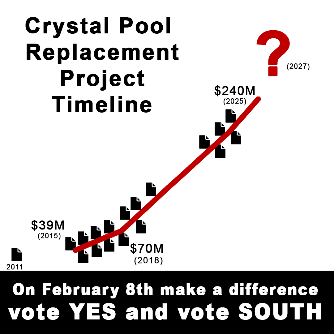 MS_athlete's tweet photo. #stopthemaddness #yyjpoli https://t.co/bcuPhhVeru